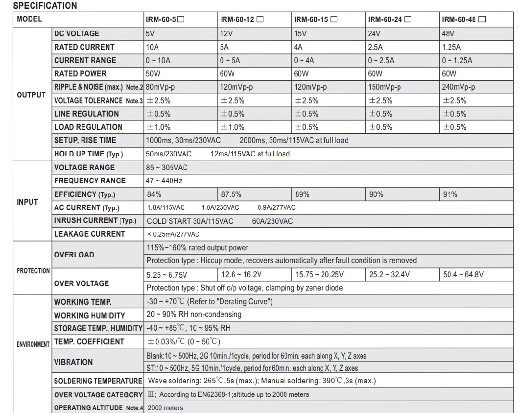 Brand New Original Meanwell Irm-60-12st Irm-60-5st Irm-60-15st Irm-60-24st Irm-60-48st Module Power Supply