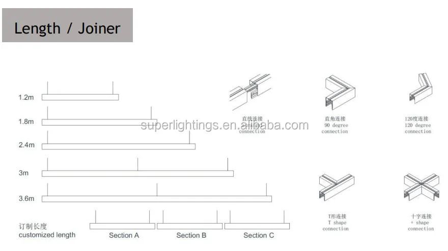 Hotsale Customized Size Hollow Solid Hexagon Workshop LED Light