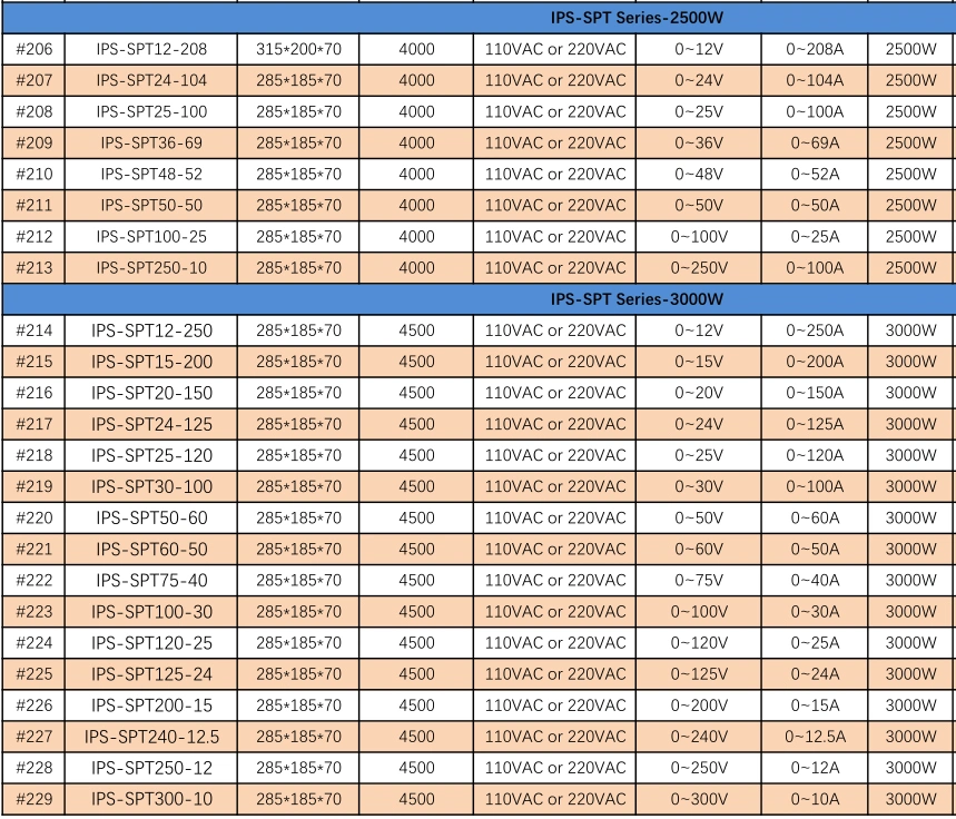 Laboratory DC Switching Power Supply 1500W 220V to 12V 24V 36V 48V 60V 80V Transformer Use for LED