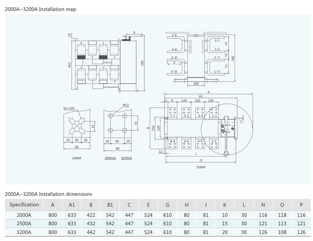 Frequency Modulation Type Level 1 Distribution Equipment 4p ATS Dual Power Switch