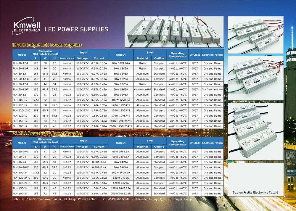 High Power Factor Plh-96W 100W 12V 24V 48V LED Driver Waterproof LED Power Supply for Outdoor Sign Market with UL Listed CE FCC RoHS