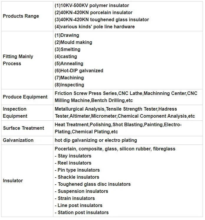 Glass Insulator for Switch and Connector with Zinc Sleeve IEC Standard Insulators