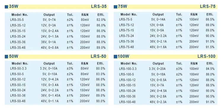 DC Switching Power Supply Lrs-100-12 Ultra-Thin AC 100-240V to DC12V 8.5A Converter Switch Transformer for CCTV, Computer Project, 3D Printer, LED Strip Light,