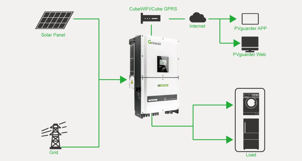 10kw 15kw 20kw 30kw on Grid Invert Growatt 20kw Inverter 3 Phase 380V DC to AC Power on Grid Inverters