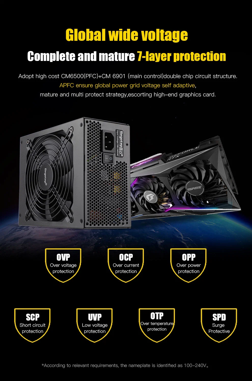 Segotep GM1250W 80plus Gold Certified High Performance Gaming/Mining PSU, Support High End Graphic Cards, ATX Power Supply, Switching Power Supply