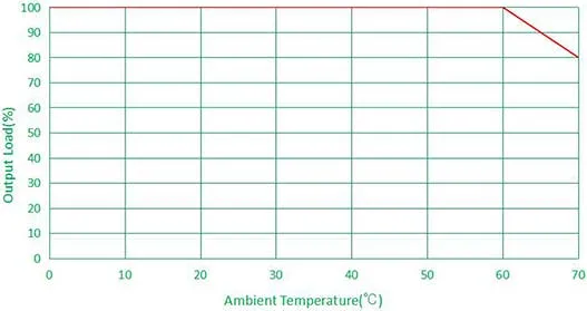 50W LED Constant Current Driver with UL TUV CCC CE 2kv Surge Protection and Plastic Case