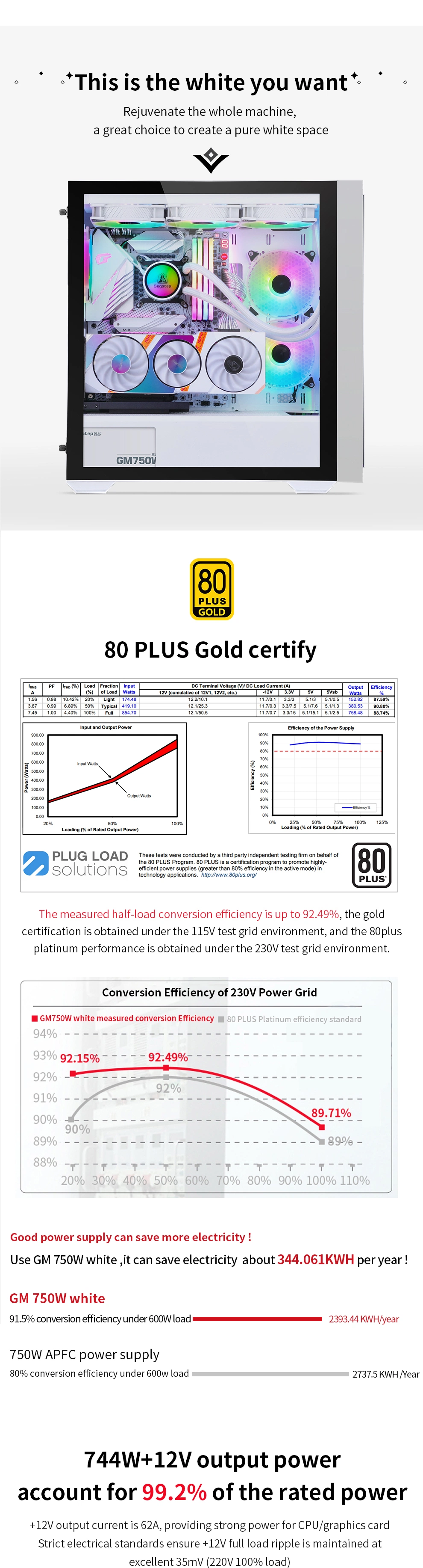 Segotep-GM750W White-80-Plus-Gold-Full-White-Color-Modular-ATX-Switching-Power-Supply-Used on-DIY Desktop-Computer