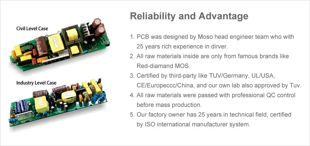 50W IP65 UL TUV CCC CE Constant Current LED Driver with Surge Protection