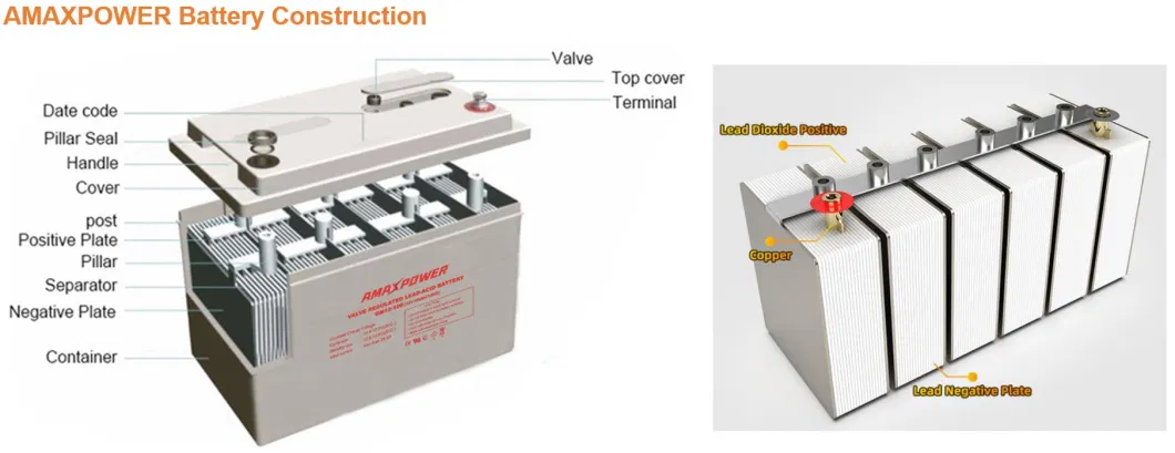 Amaxpower 12V 100ah Deep Cycle Rechargeable Batteries Lead Acid UPS Backup Solar System Battery 12V100ah Communication Equipment /Deep Charge, /Emergency