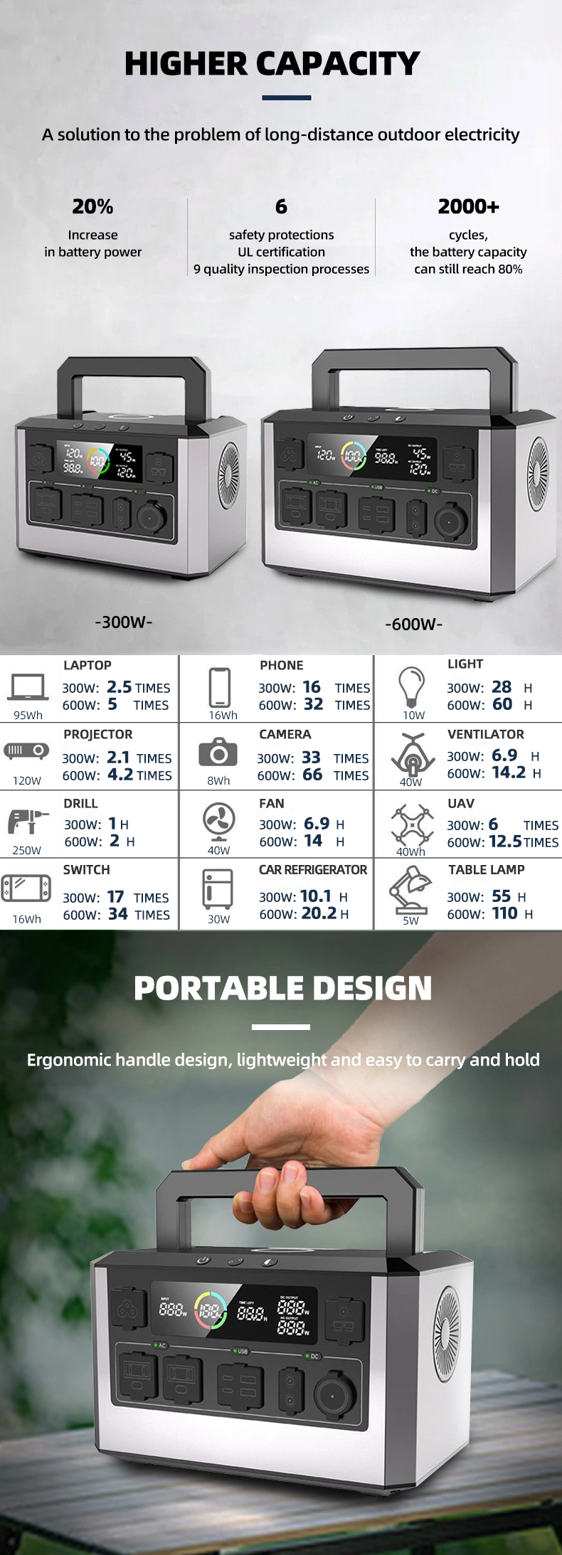 300W 600W AC DC Inverter Battery Charging Cheap Price Bank Mobile Power