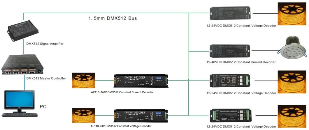 RGBW DMX Decoder 4 Channel DMX 512 LED Driver for LED Strips De8036 RJ45 DMX Driver CV 12V 24V OEM Available