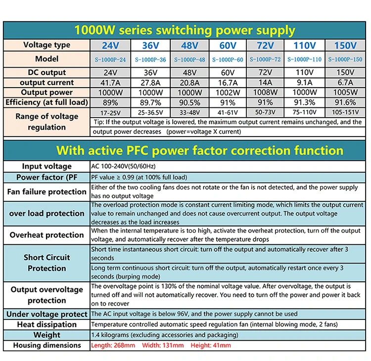 Switching Power Supply DC with Pfc Active Correction Adjustable Voltage Regulator S-2000p-24V 83A Has CE Rohs Certificate