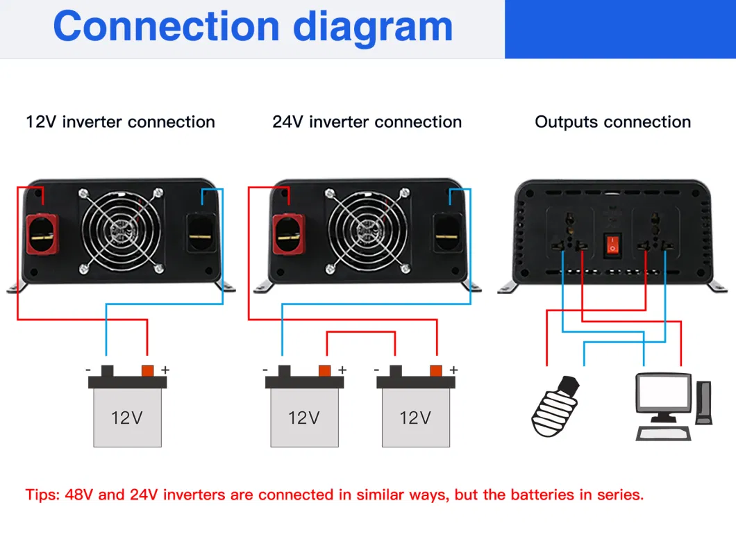 Ttn 2022 Trending Products Modified Wave Solar Power Inverter 12V 48V a to 110V 220V Voltage Converter