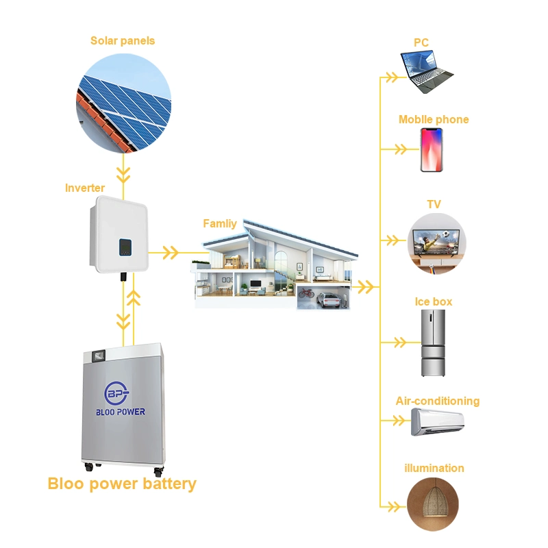 Bloopower 5 Kwh 5kw 10kwh 48V200ah 48V100ah 10kw 10kwh 20ah 400 Ah 48 Volt for Home Lighting Residental Power Supply