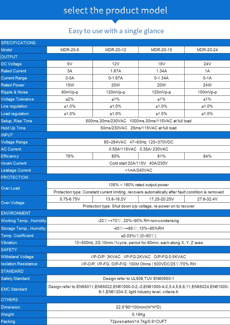 Mdr-20-12 Power Supply 12V 1.67A DIN Rail SMPS