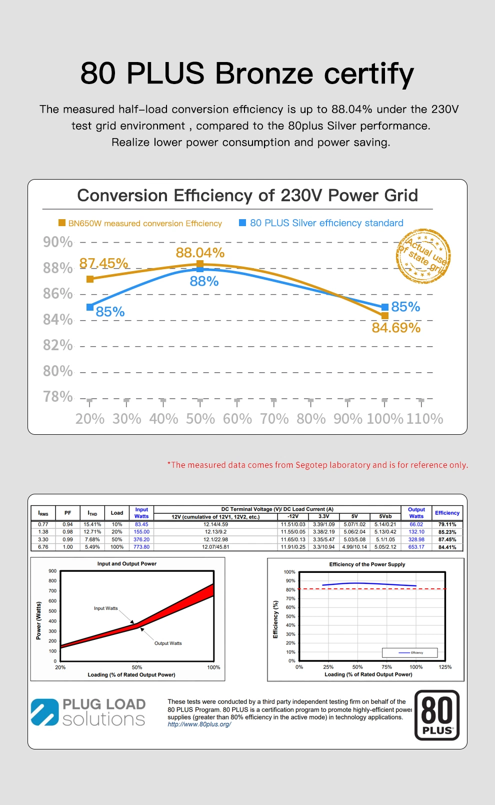 Segotep Bn650W 750W 80plus Bronze PSU 110V-260V Non Modular ATX Switching PC Power Supply for Gaming Computer AMD Intel