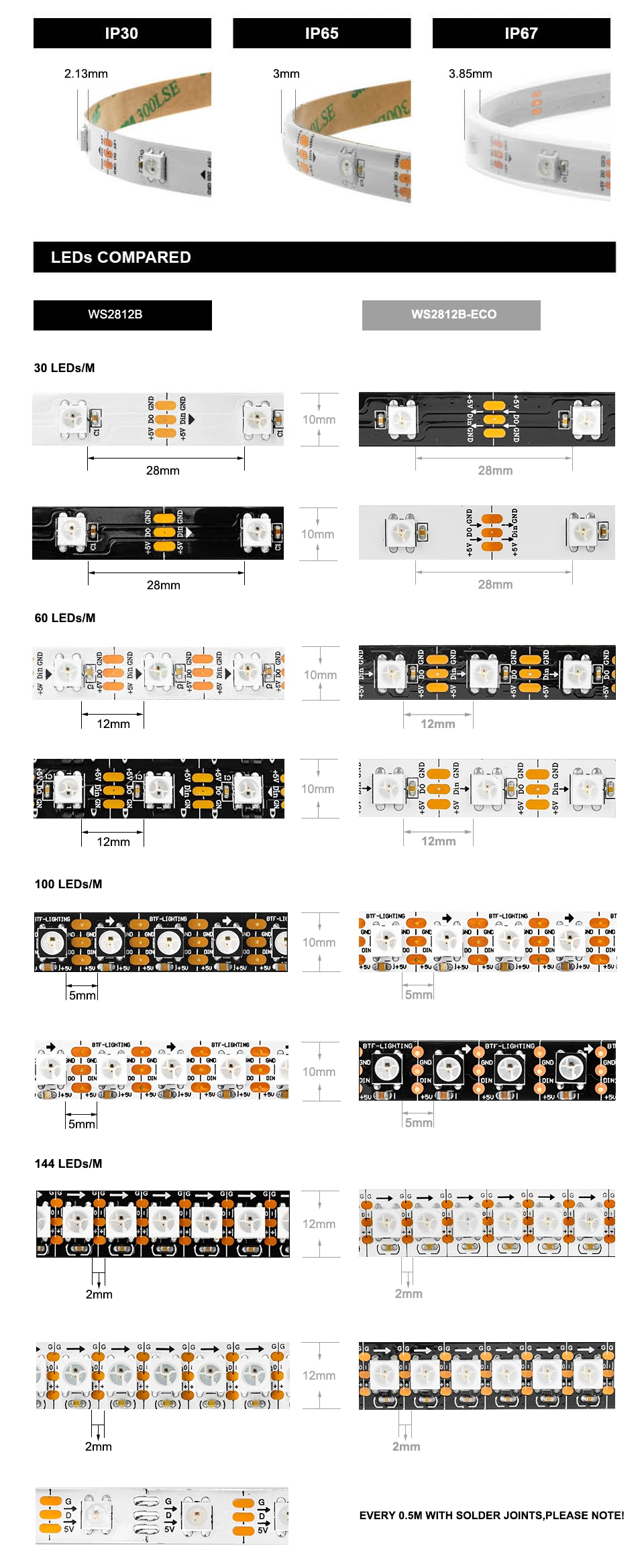 Ws2812b RGB LED Strip Light 1m 2m 3m 4m 5m Addressable Individually Ws2812 18 30 60 74 96 100 144 LEDs Magic Black White PCB 5V