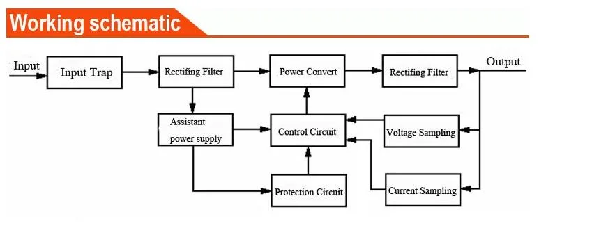 Good Quality AC to DC 12V 100A 200A 333A High Power DC Power Supply 4000W with Digital Display