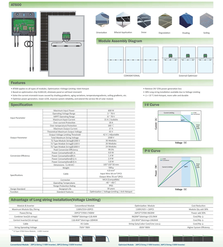 600W PV Optimizer China Solar Panel DC Optimizer Work MPPT 5~25% Power Increase Zonnepanelen Optimizer
