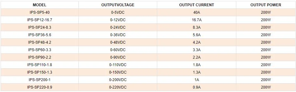 Factory Price 5V 36V 48V 12V 24V 1A 2A 3A 4A 5A 6A 7.5A 8A 10A 15A 20A 30A AC DC PSU/SMPS/Switching Power Supply for LED Strip/Printer/CCTV Camera