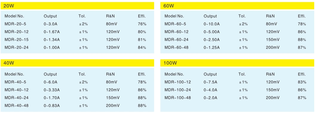 AC/DC 20W 40W 60W 100W 5V 12V 24V DIN Rail SMPS Single Output Switching Power Supply