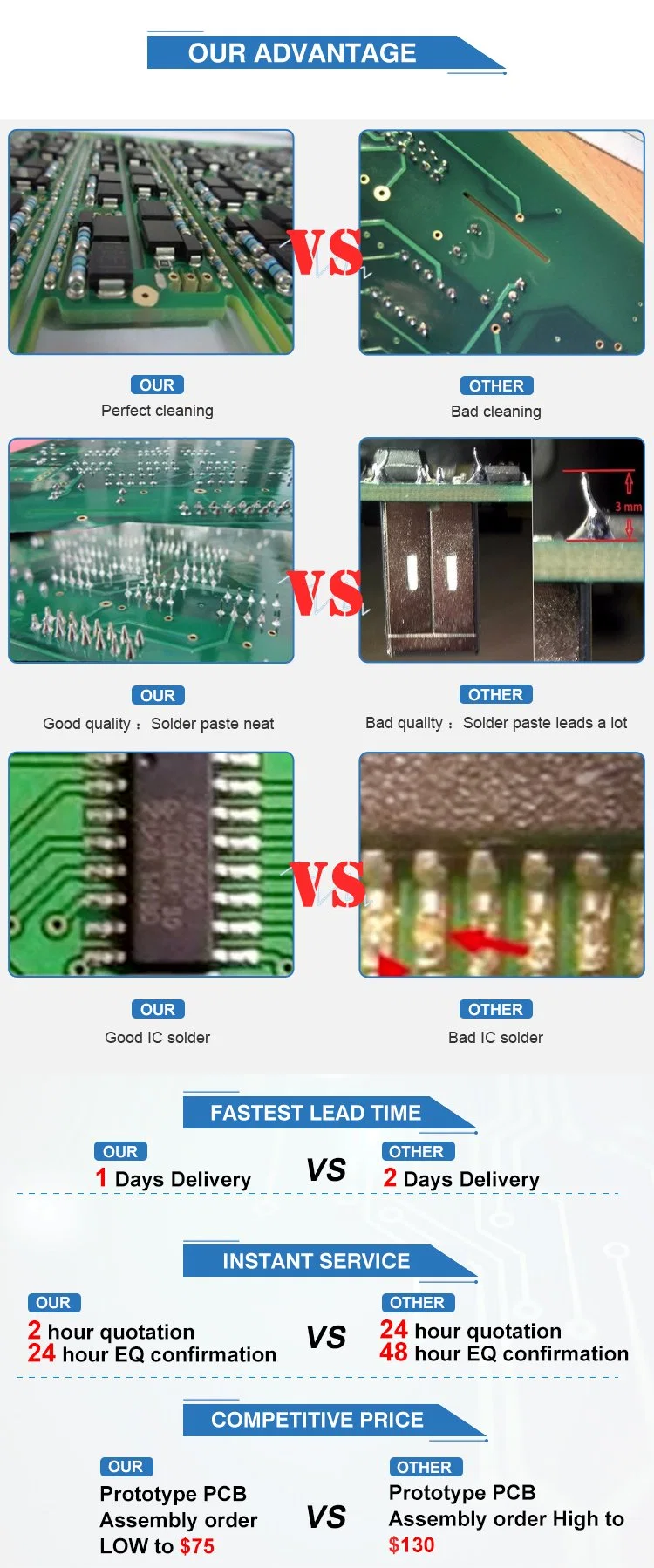 Rigid Multilayer PCB Assembly Prototype Printed PCBA Circuit Board