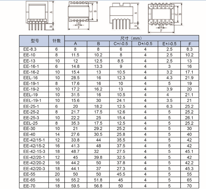 Direct Factory Ee Series High Frequency Transformer for LED Driver