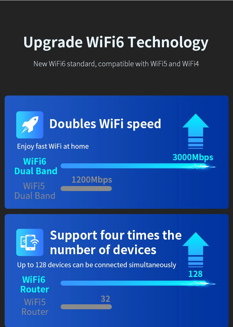 Comfast Newest WiFi6 Wireless Mesh Router Dual Band Ax Router