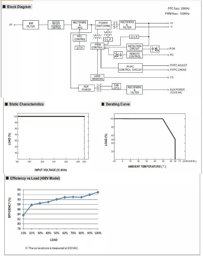 IPS-3000-12 Meanwell AC DC 3000W 12V 250 AMP Industrial Switching Power Supply IPS-2000-12 12V 166.66 AMP Power Supply