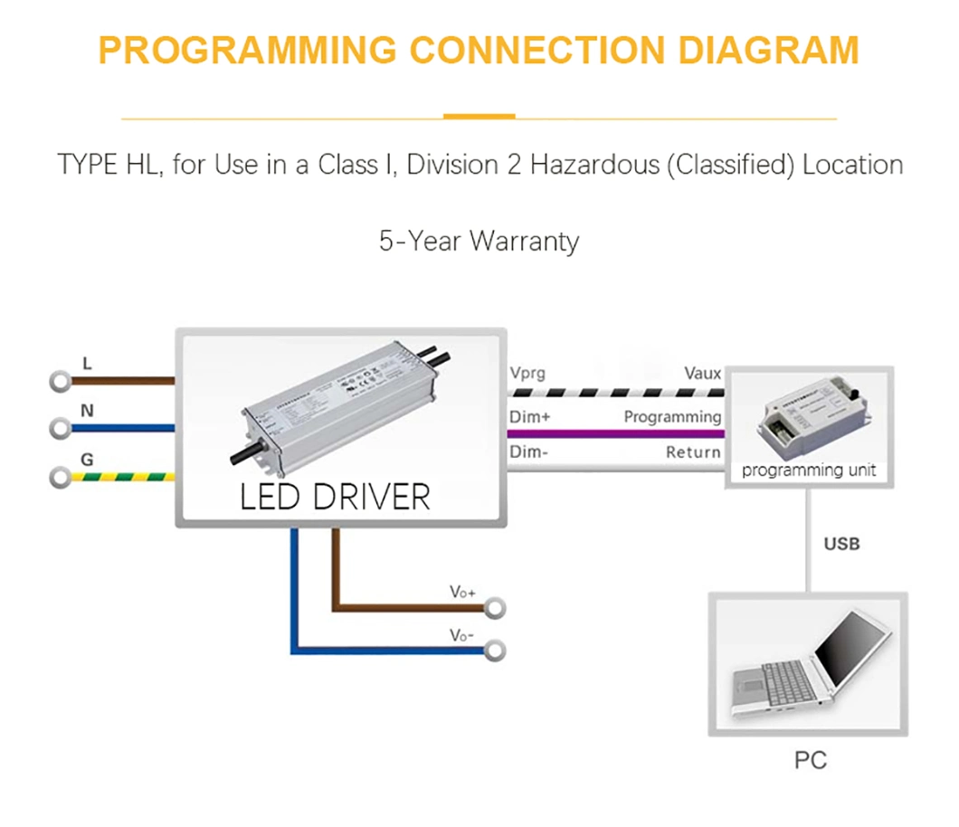 50W Constant Power Inventronics Dimmable LED Driver