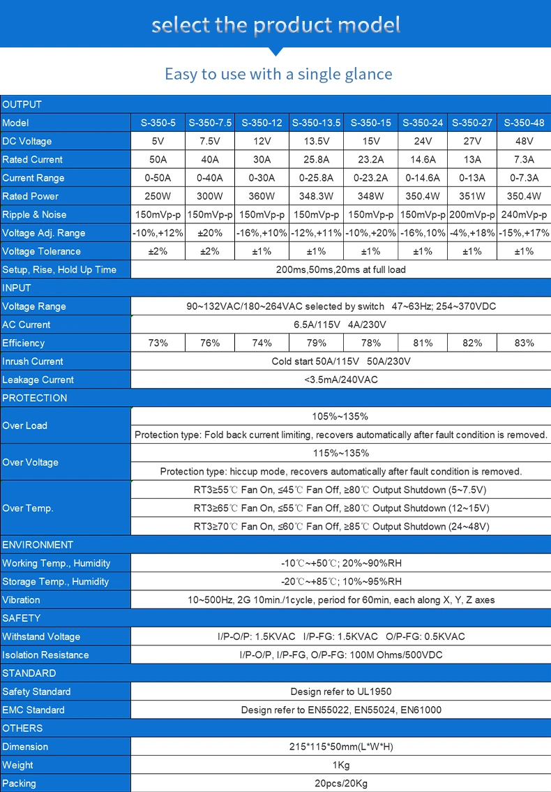 S-350-12 350W 12V 30A Single Output Switching Power Supply