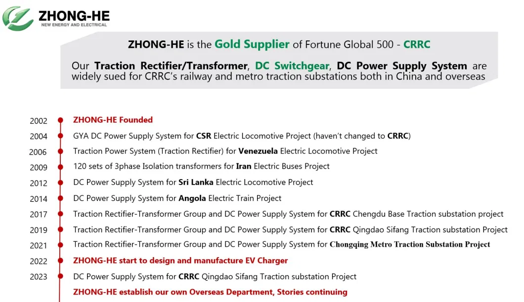 Gzdwk Substation Power Plant DC Power Supply Panel / Electrical Distribution Board