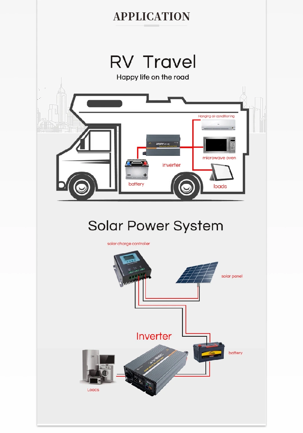 DC48V 2500W Modified Sine Wave Inverter off Grid 230V