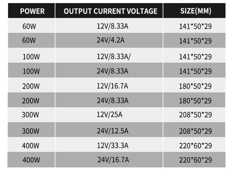 High Power Input Voltage 200-240V Output 12V 24V 60W 100W 200W 300W 400W LED Driver