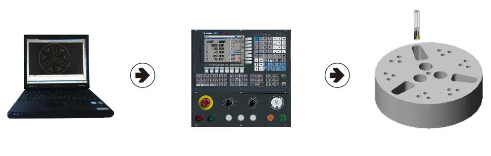 GSK 980MDc CNC Controller for Milling and Drilling