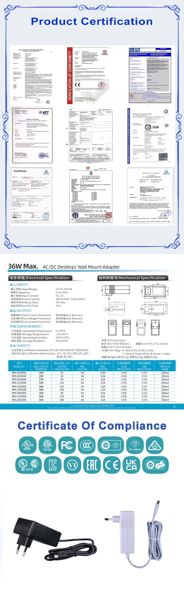 Best Price Us Plug Switching Power Adapter CCTV 12 Volt 3 AMP 36 Watt 2000mA Wholesale Power Supply with 1.2m 1.5m 2m 3m Cable