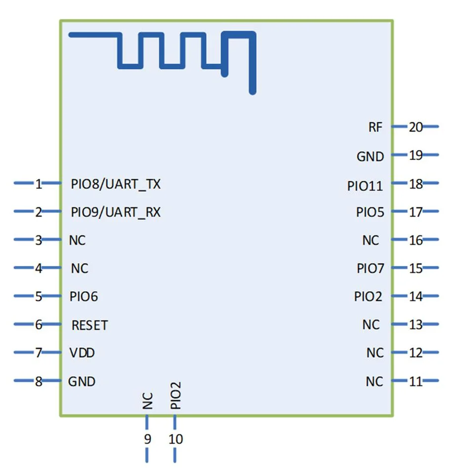 Feasycom Ultra-Low-Power Da14531 Chip Iot BLE 5.1 Gap/Att/Gatt/SMP/L2cap Mini Bluetooth Module Supports Uart/I2c/Spi