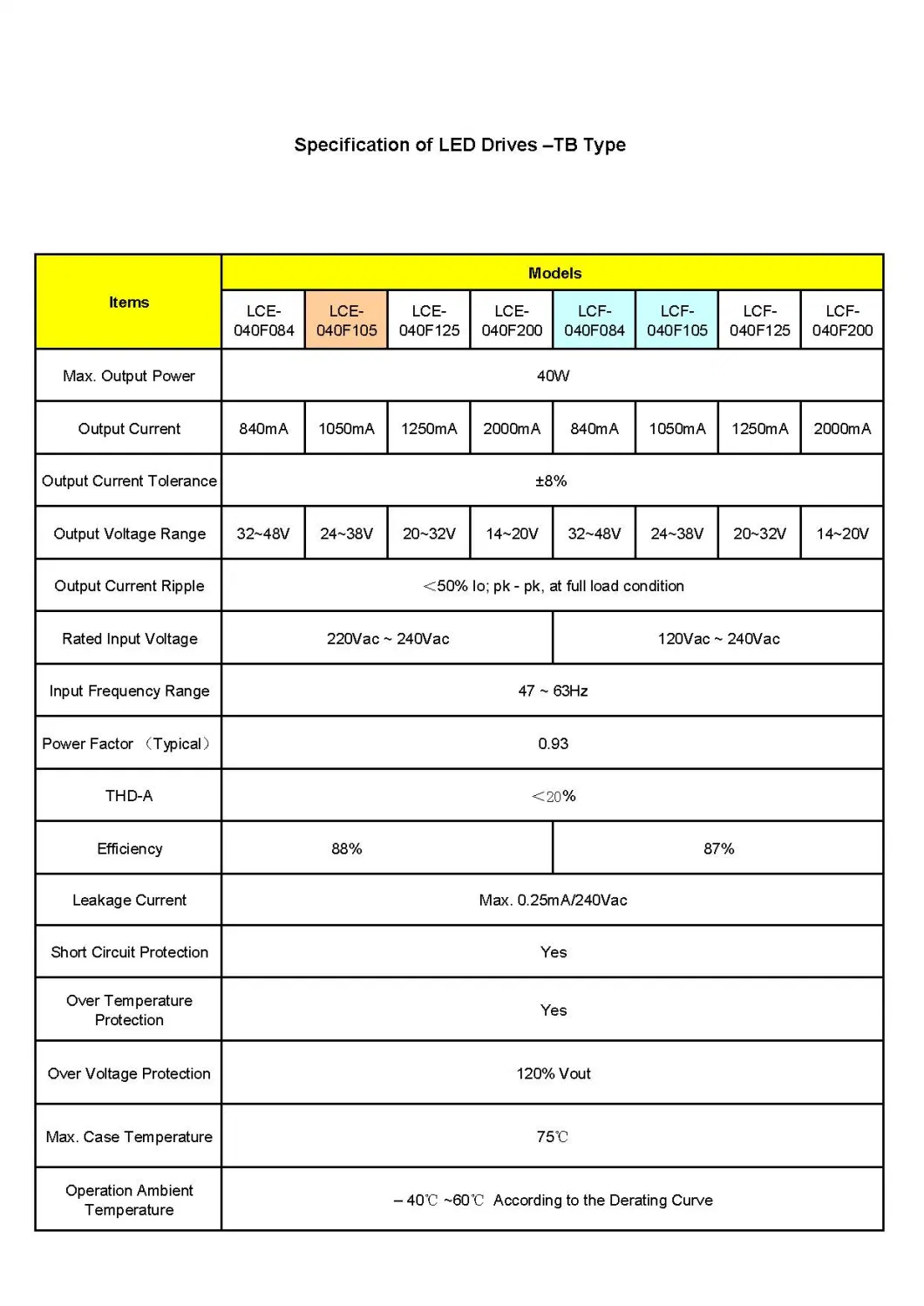 40W LED Driver Constant Current (Metal Case)