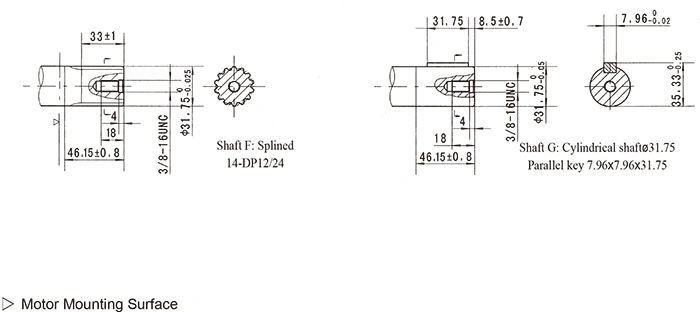 Fluid Power Manufacturers Orbital Motor