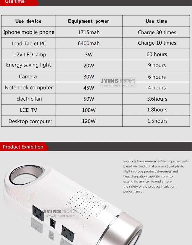 Portable 200W Mini UPS 12V 13ah Lithium Battery Uninterruptible Power Supply