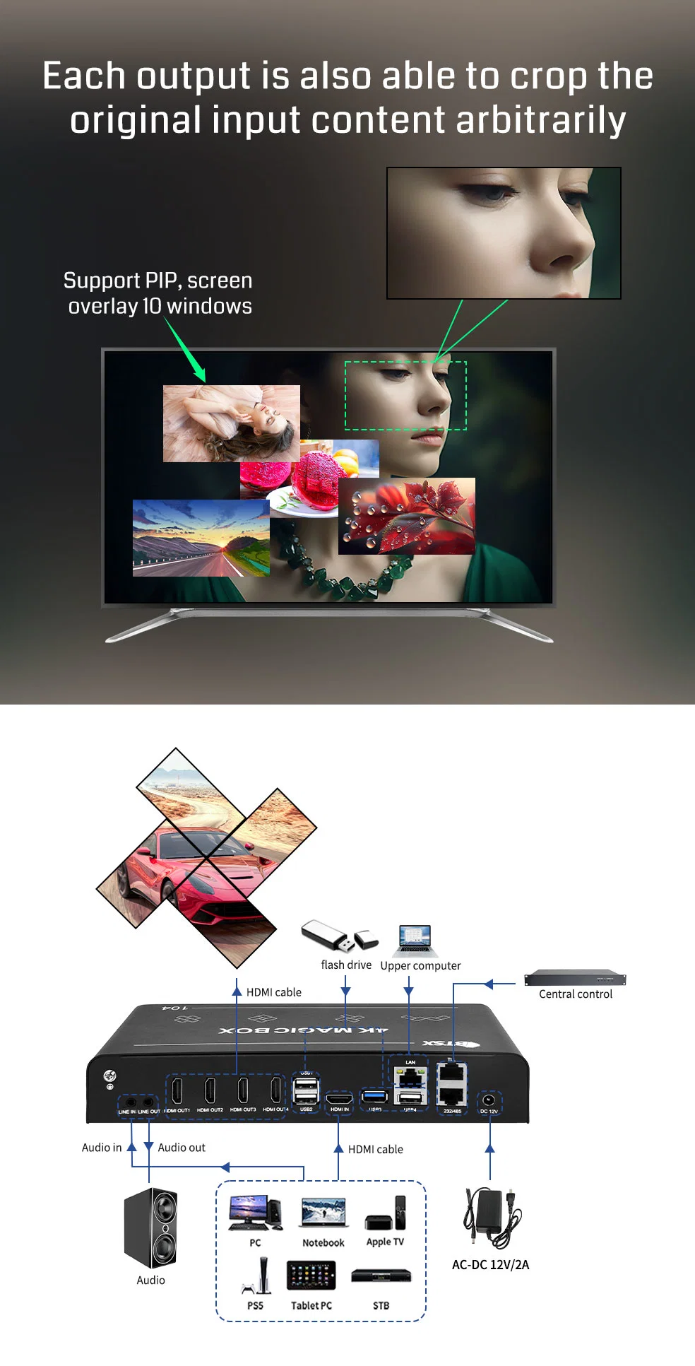 Bitvisus 4K60 Pip Creative Screen Irregular Splicing LCD LED Video Wall Controller