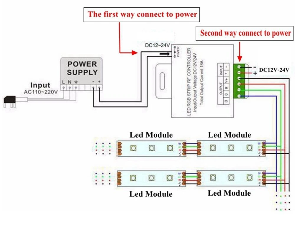 DC 12V-24V 18A LED Lights Controller 24key RGB Remote Controller for 3528 5050 RGB LED Strip Lights, RGB LED Module Lights