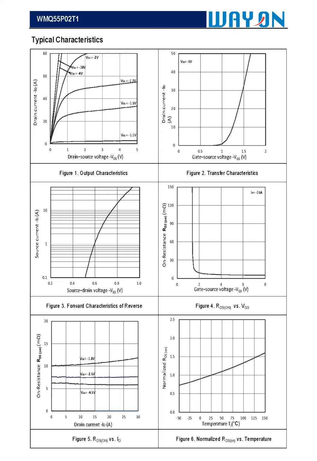 12V-100V Trench P Channel Enhancement Mode Power MOSFET Fetures Applications Wayon-WMQ55P02T1