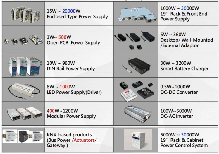 Mean Well Rail Type Switching Power Supply Mdr-10 Mdr-20 Mdr-40 Mdr-60 Mdr-100-24