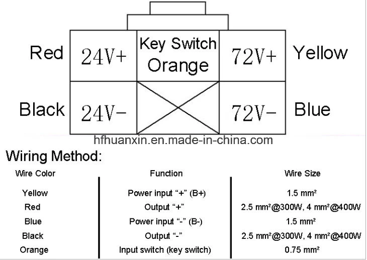 Intelligent 72V to 12V DC Step Down Power Converter Model Hxdc-C7224