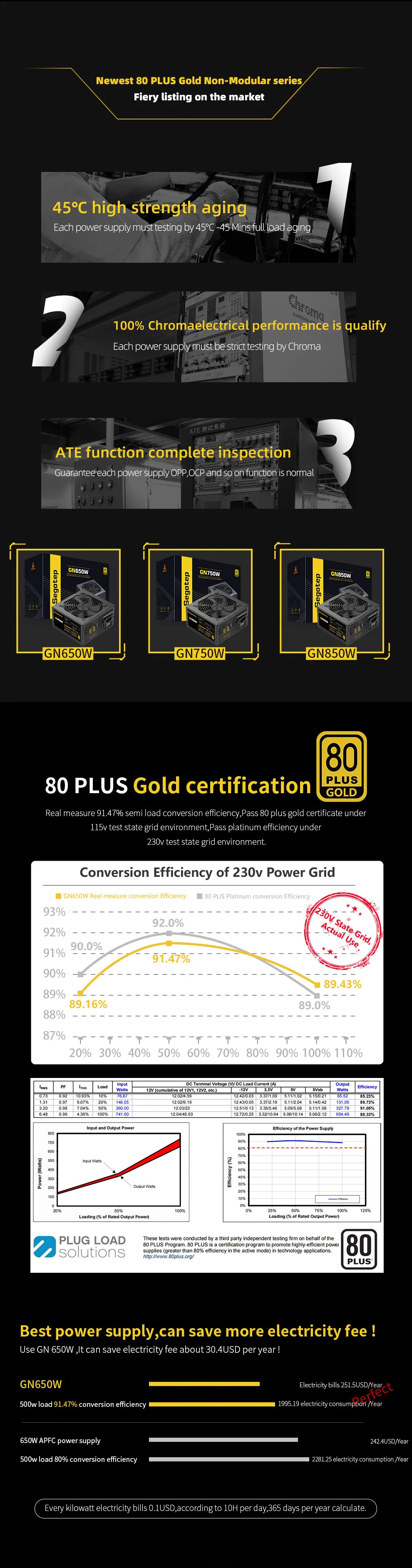 Segotep-Export-Canada-Mexico-Chile-Gaming-Switching-80-Plus-Gold-Power Supply 650W 750W 850W