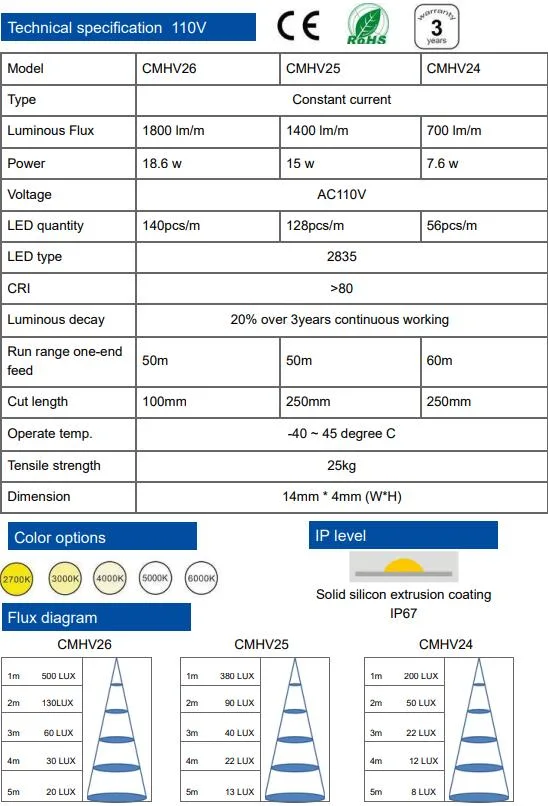 Addressable Ws2812b 144LED 2812 5V 2812b LED Light Strip