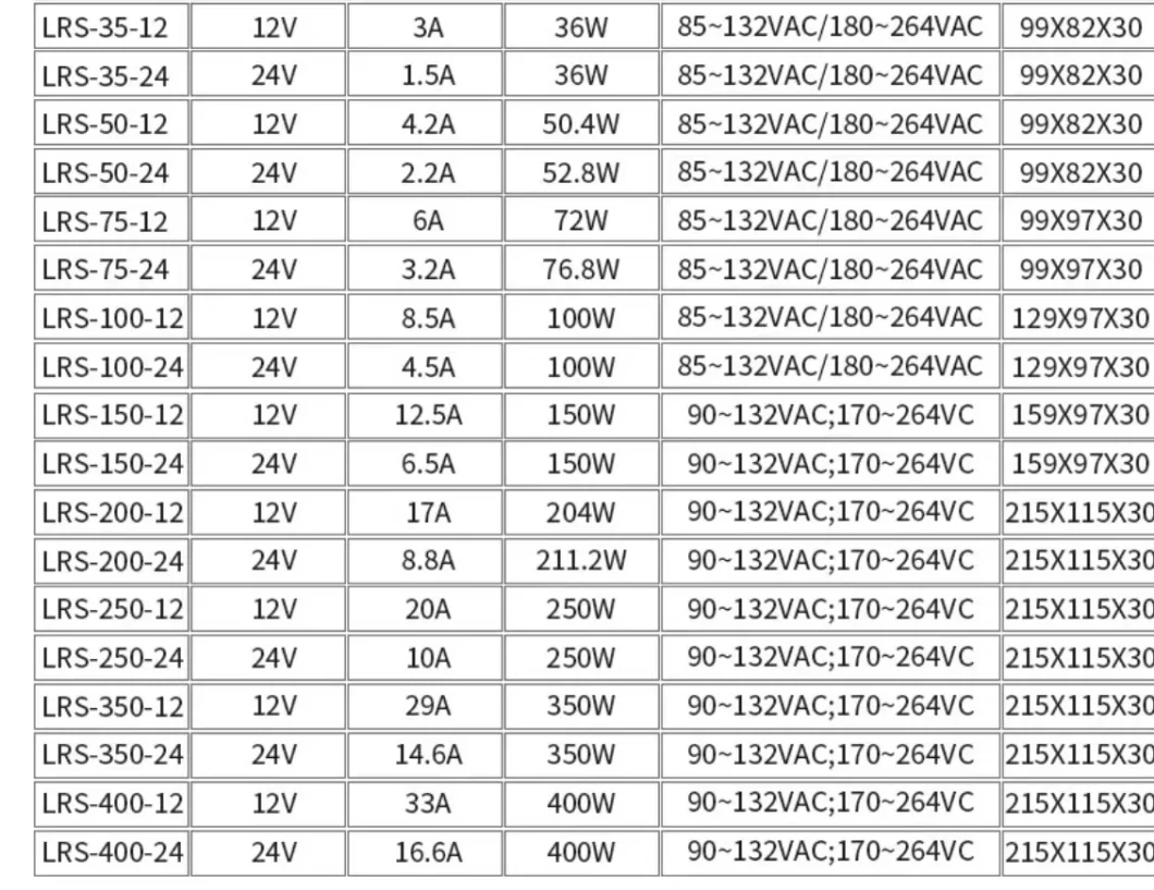 Mean Well 35W 50W 75W 100W 150W 200W 250W 350W 400W LED Driver Switching Power Supply 12V 24V LED Drivers