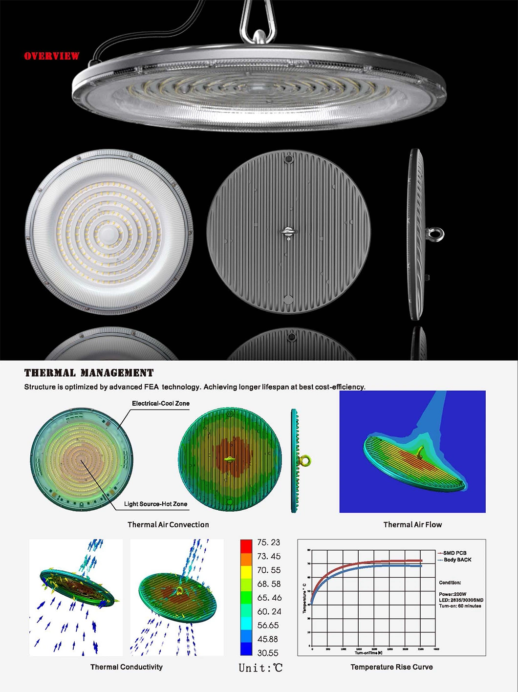 UFO Highbay LED 100W 200W 300W 400W 500W 600W