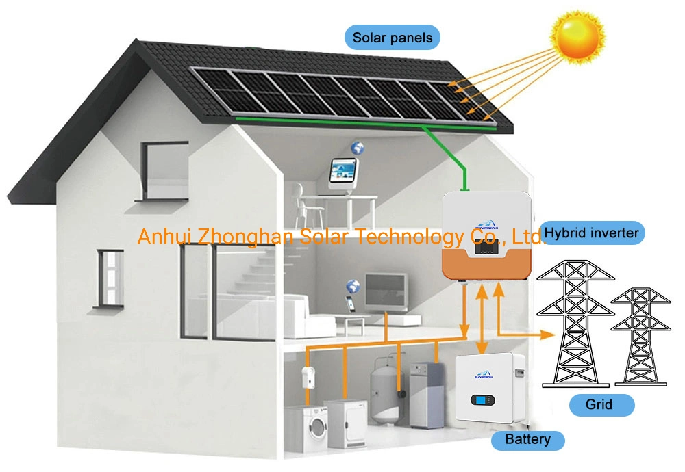 Solar Power System with Battery Back up 5-25kw off Grid Solar System
